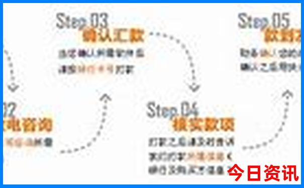 坂田附近有什么好玩的景点